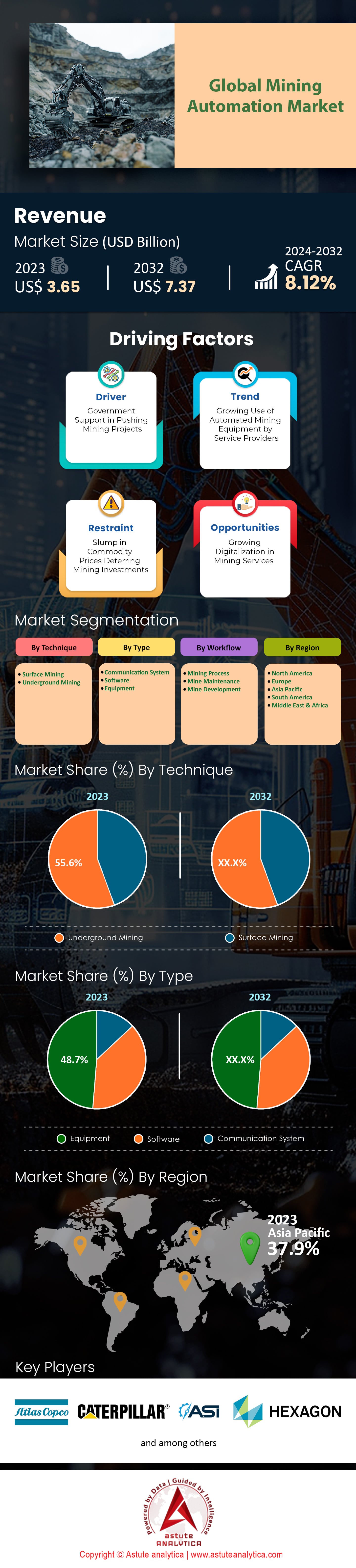 Mining Automation Market